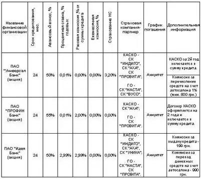 нико-украина