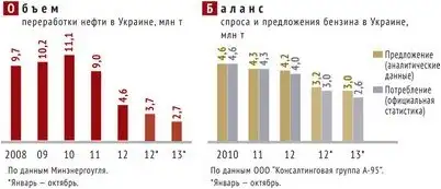 биоэтанола