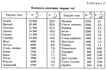 плотность плотность
