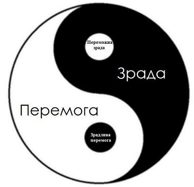 первой помощи первой помощи