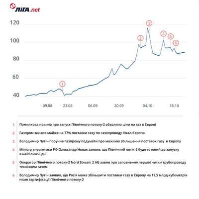 CASE запускает сайт сравнения цен на топливо CASE запускает сайт сравнения цен на топливо
