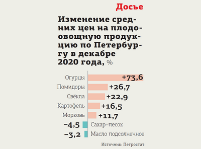 Esso и Shell снижают цены после того, как SPC сопротивляется росту цен