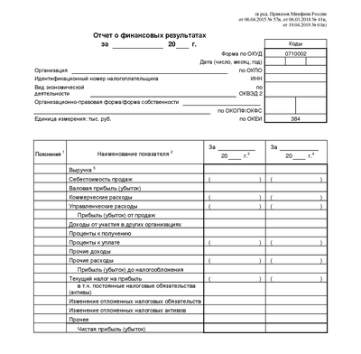 Seat добился рекордных финансовых результатов за 2019 год